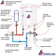 schéma de principe de raccordement d'un chauffe eau électrique 