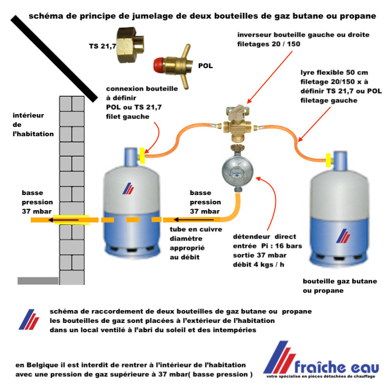 Installation de bouteille gaz propane ou butane : branchement, détendeur