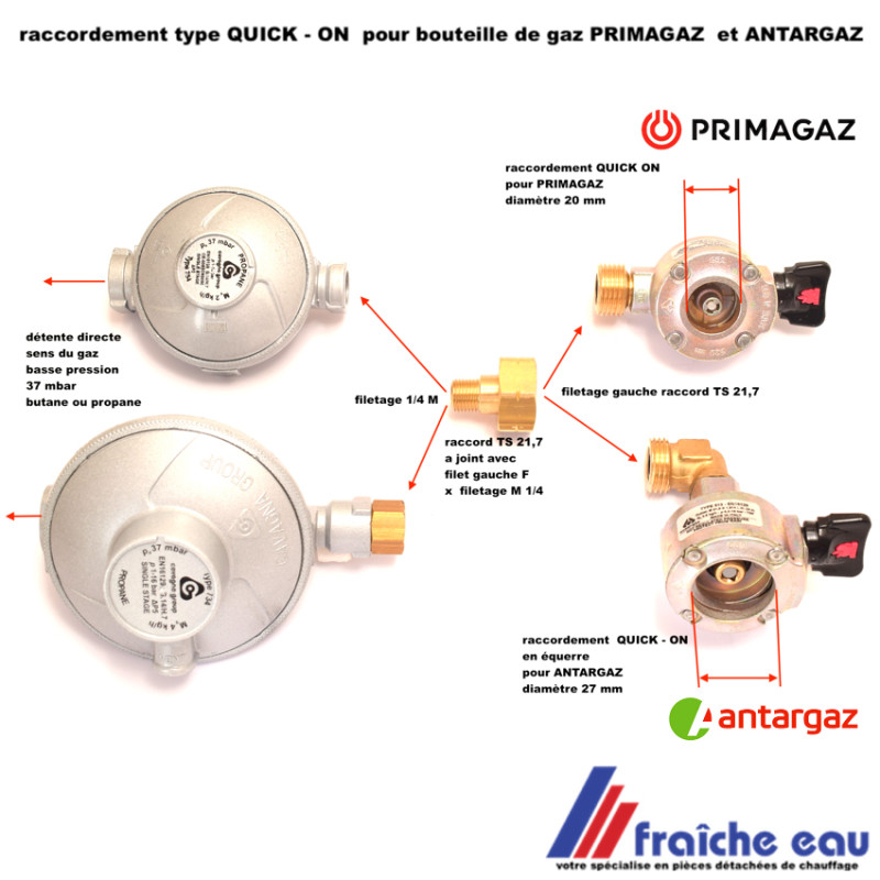 Kit adaptateur remplissage de bouteilles de gaz en Europe – Shell