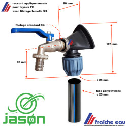 applique murale 25 mm à visser JASON pour tuyaux d'eau robustes