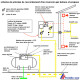 pré détendeur soper calibré à 1,5 bars pour citerne de gaz propane butane avec raccord type pol ,sortie 20/150  débit 10 kgs / h